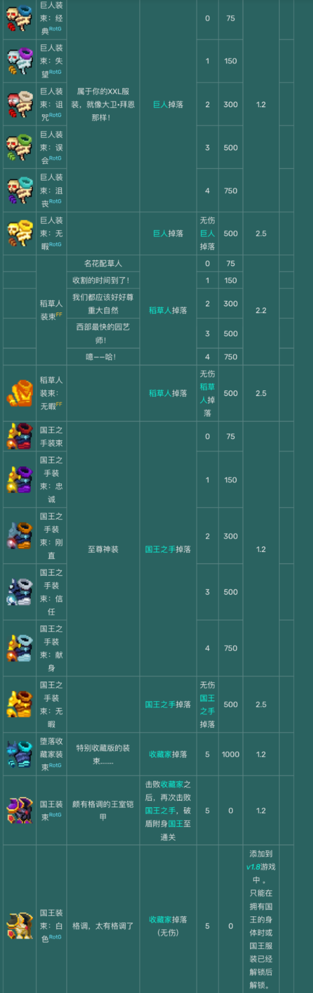 重生细胞手机版装备搭配(重生细胞手机版装备搭配攻略)