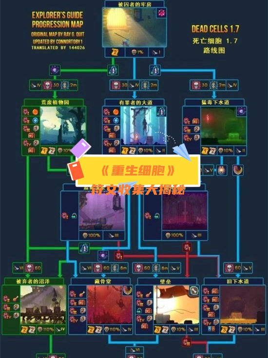 重生细胞手机版装备搭配(重生细胞手机版装备搭配攻略)