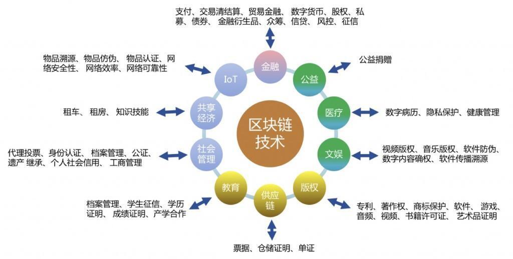 区块链手机版升级(区块链如何更新数据)