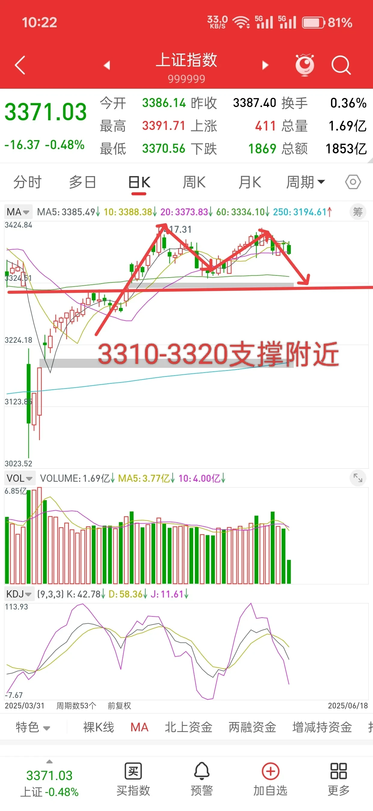 手机版超大k线图(手机k线图怎么调成折线图)