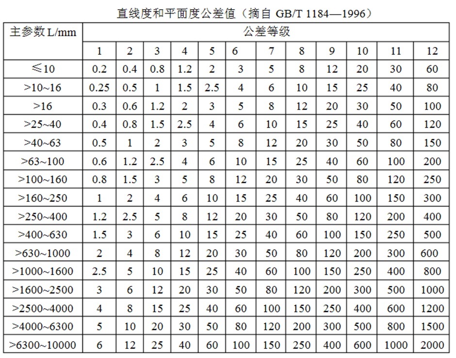 安卓手机版公差计算(手机版公差精度等级查询软件)